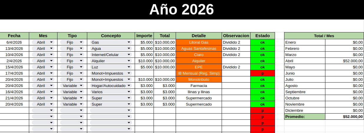 Google Sheet de gastos